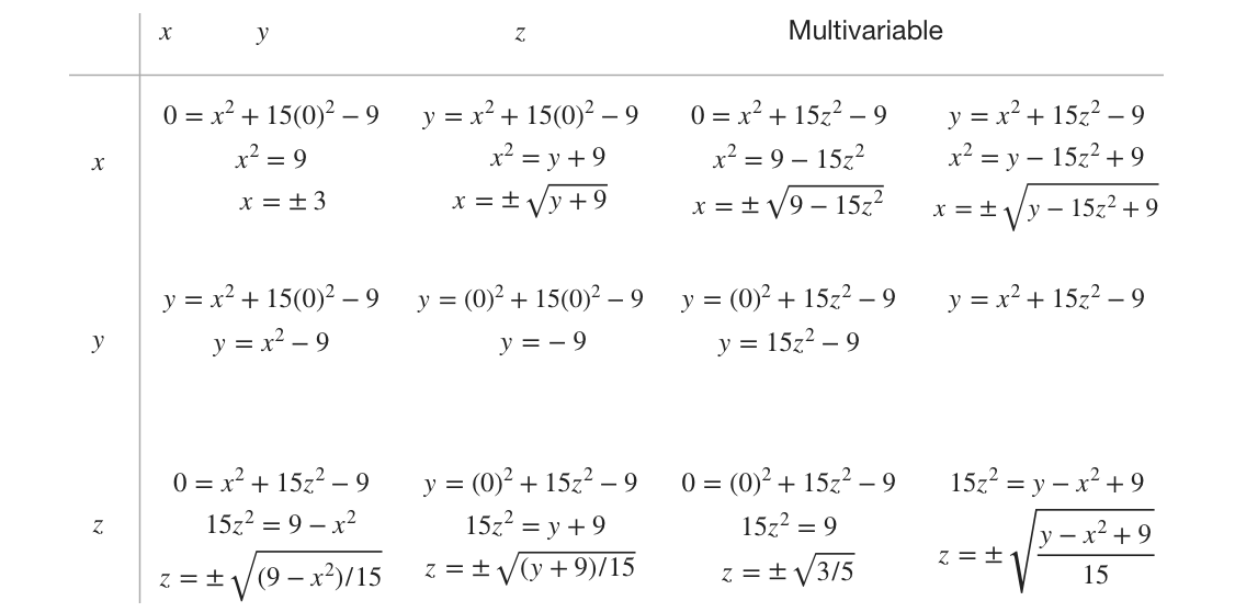Triple 2024 integral calculator